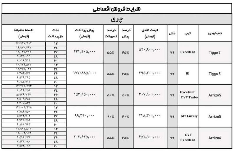 قیمت چری