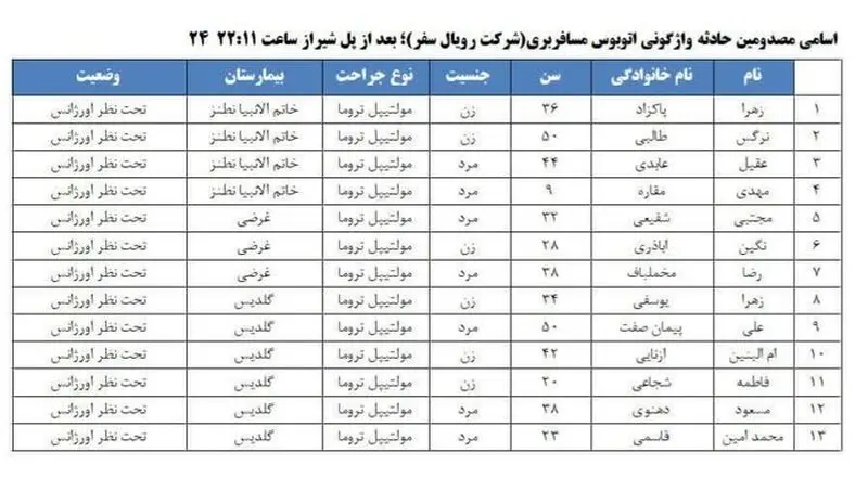 اسامی مصدومان حادثه واژگونی اتوبوس اصفهان - مشهد اعلام شد