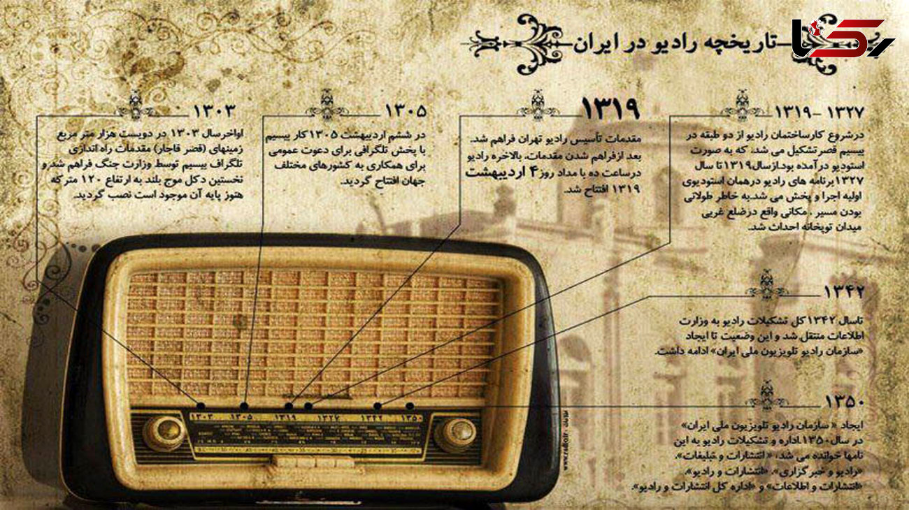 4 اردیبهشت، افتتاح رادیو در ایران