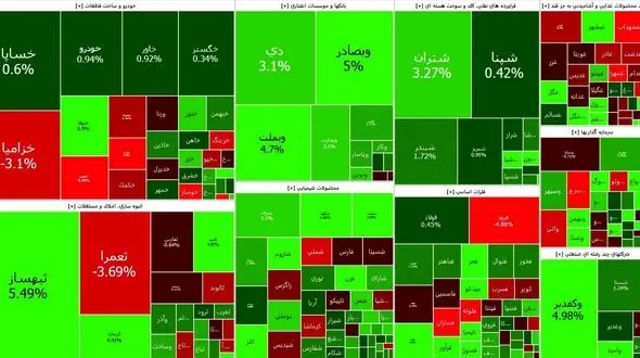 رشد شاخص بورس ادامه دارد + نمادها