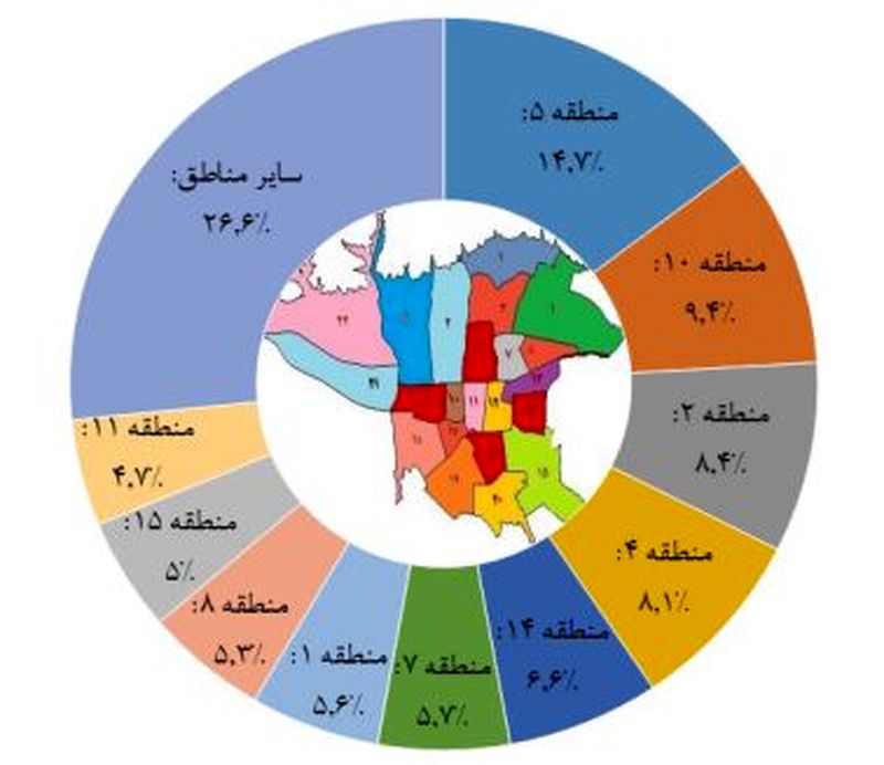 قیمت مسکن