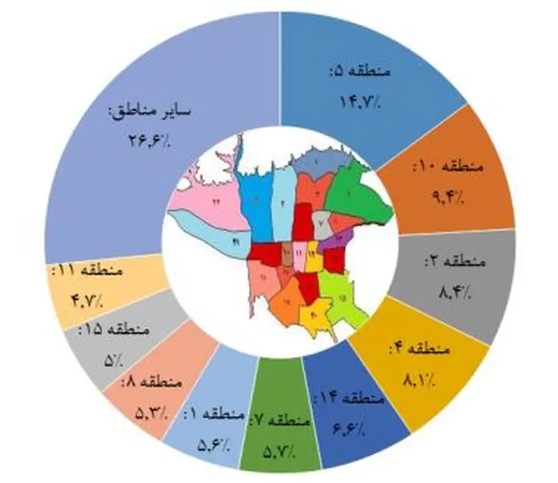 قیمت مسکن