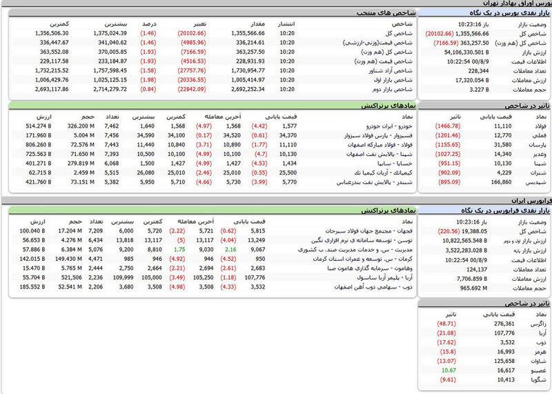 بورس امروز