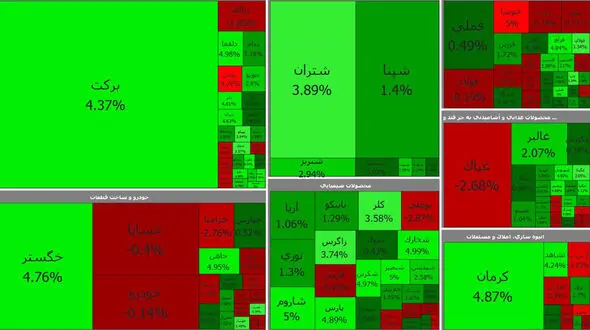 هفته سبز بورس در سال 1400 / امروز چهارشنبه 9  تیر + جدول نمادها