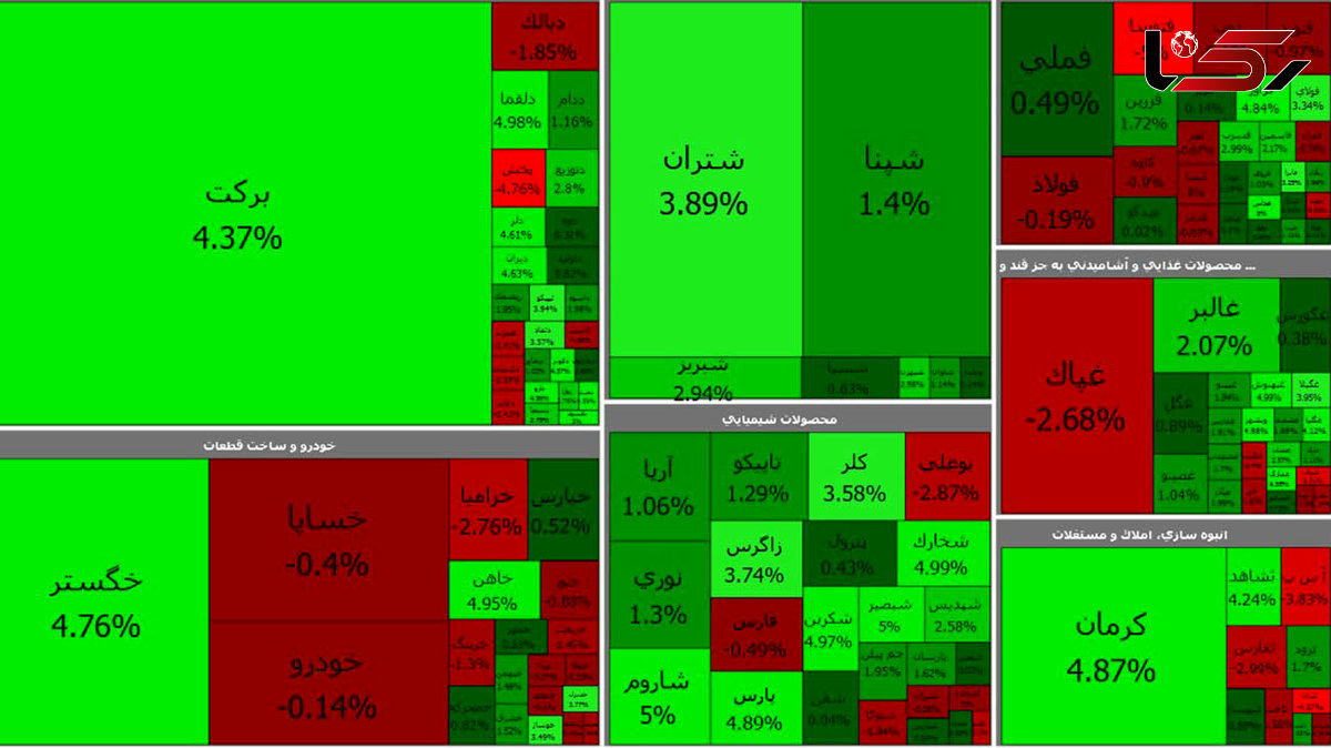 هفته سبز بورس در سال 1400 / امروز چهارشنبه 9  تیر + جدول نمادها