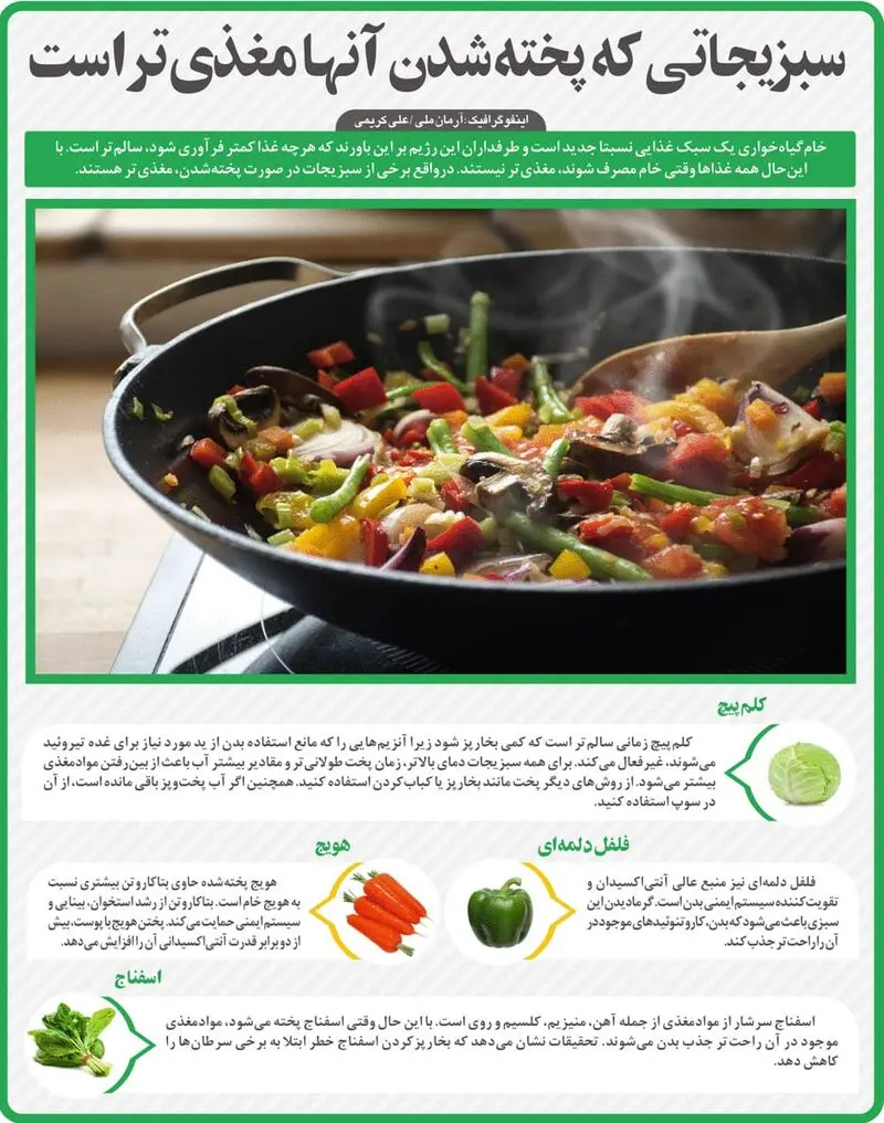 سبزیجات پخته