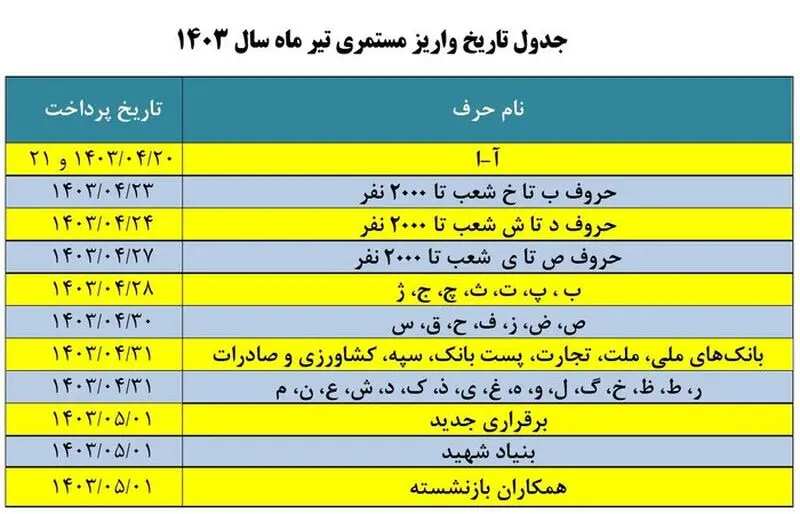 جدول واریز حقوق بازنشستگان
