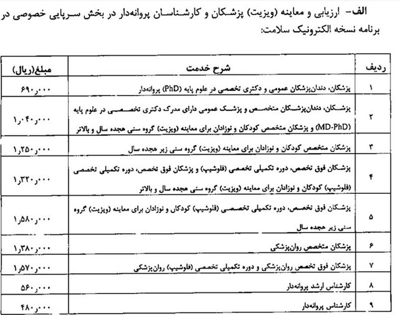 جدول تعرفه های تشخیصی و درمانی