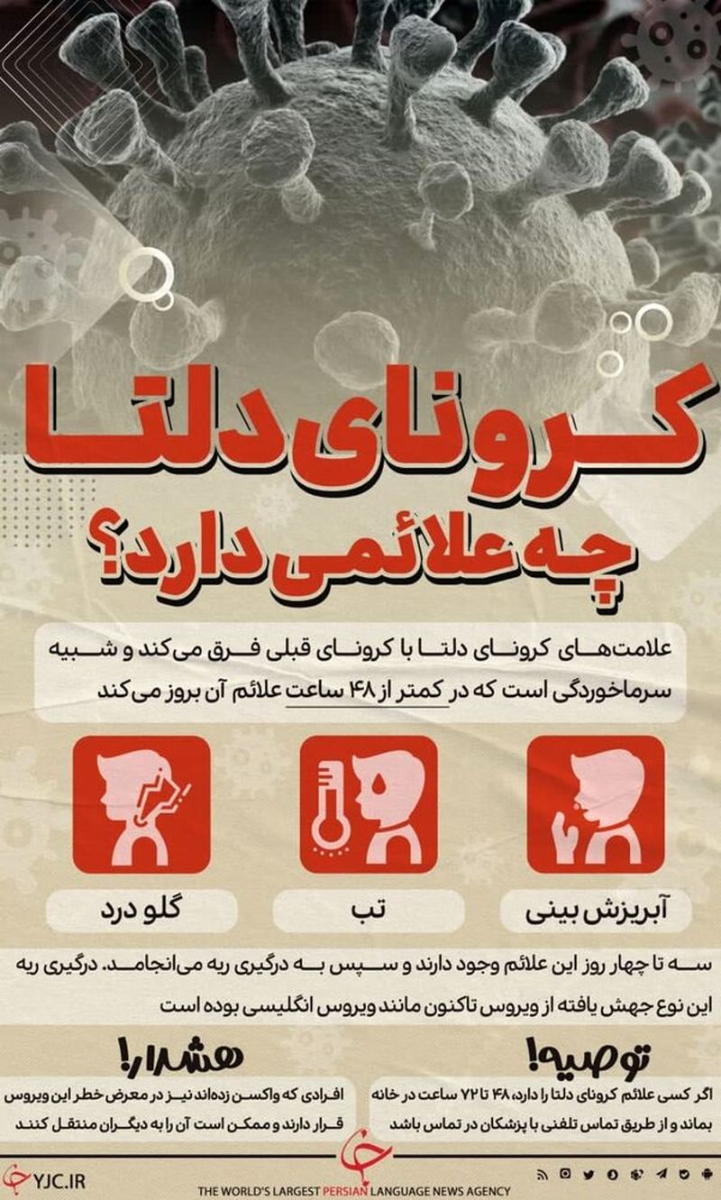 کرونای دلتا