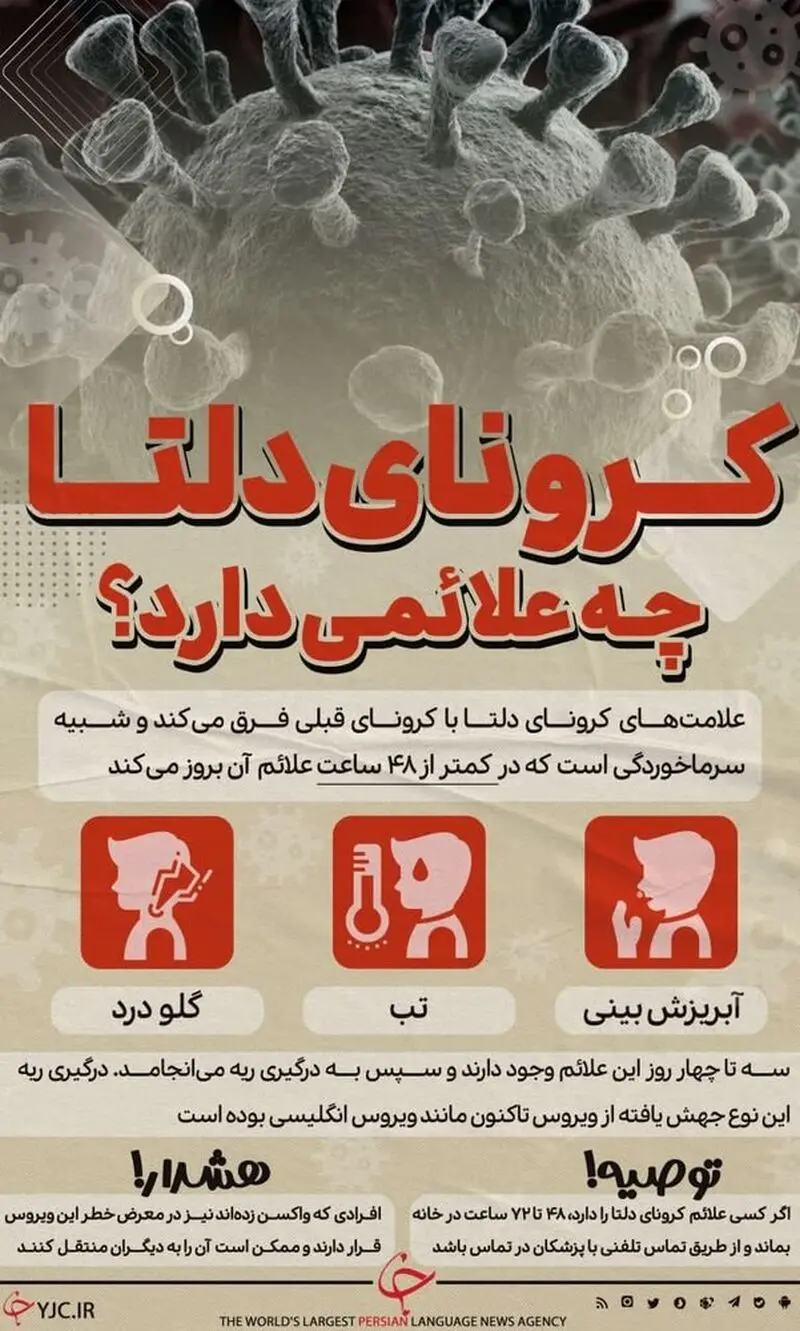 کرونای دلتا