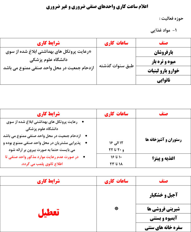 ورود ممنوع / مشاغل ممنوع کرونایی