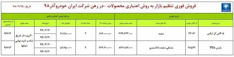 ایران خودرو