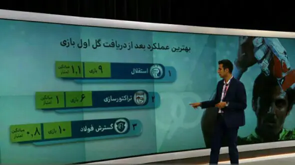 از شادی شمالی ها و جنوبی ها برای صعود به لیگ برتر تا حواشی پیرامون قهرمان لیگ شانزدهم / برنامه نود+عکس