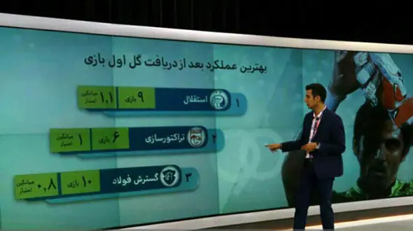 از شادی شمالی ها و جنوبی ها برای صعود به لیگ برتر تا حواشی پیرامون قهرمان لیگ شانزدهم / برنامه نود+عکس
