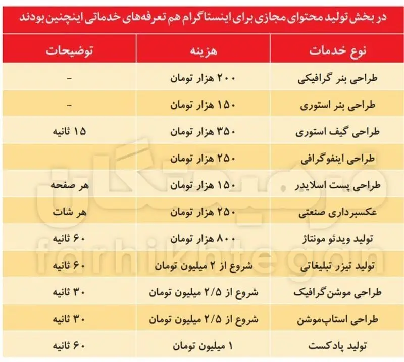 پول‌های بادآورده در اینستاگرام/ استوری می‌زنم، ۲۵ میلیون