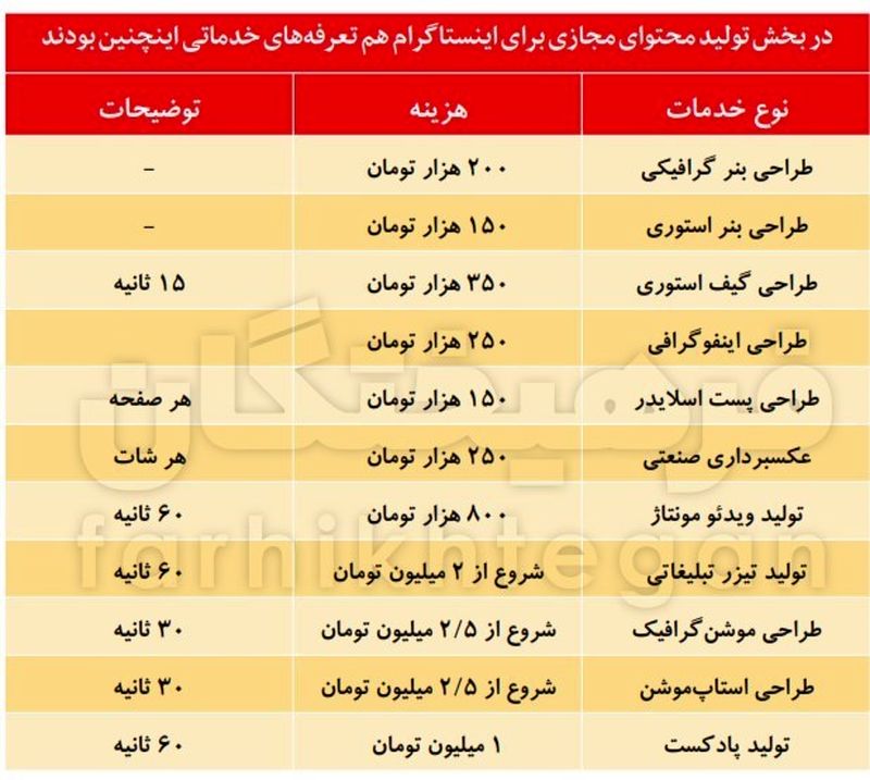 پول‌های بادآورده در اینستاگرام/ استوری می‌زنم، ۲۵ میلیون