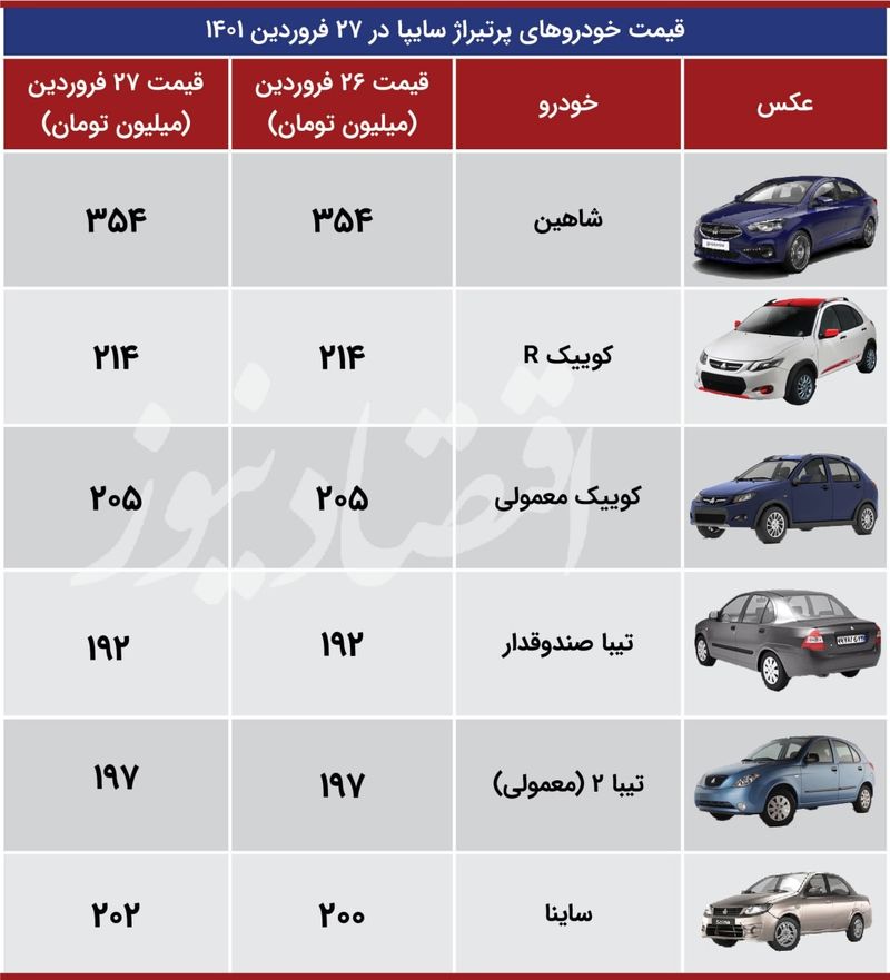 قیمت خودرو