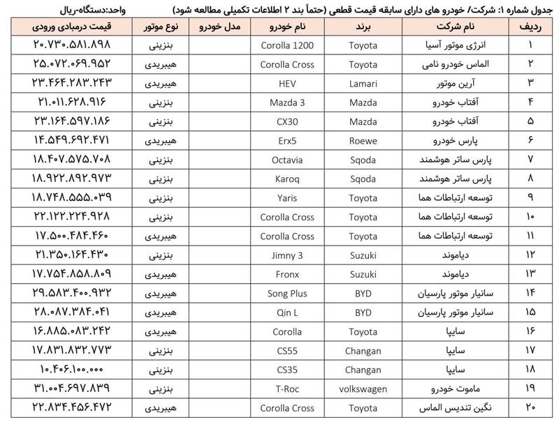 خودروهای وارداتی