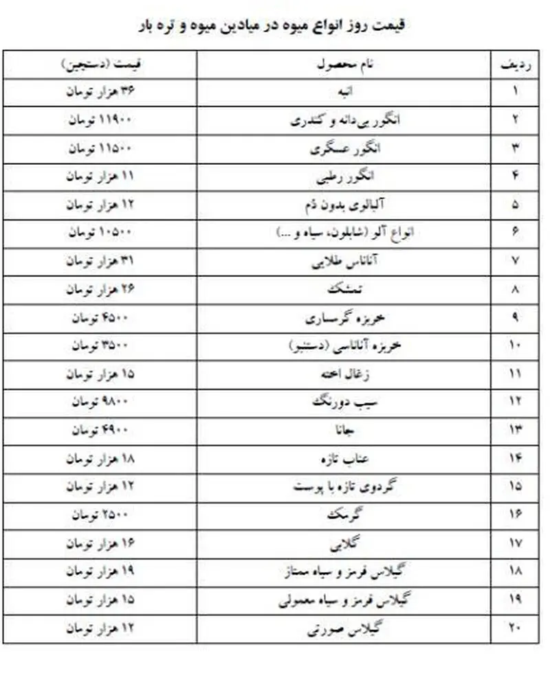 قیمت میوه و سبزی