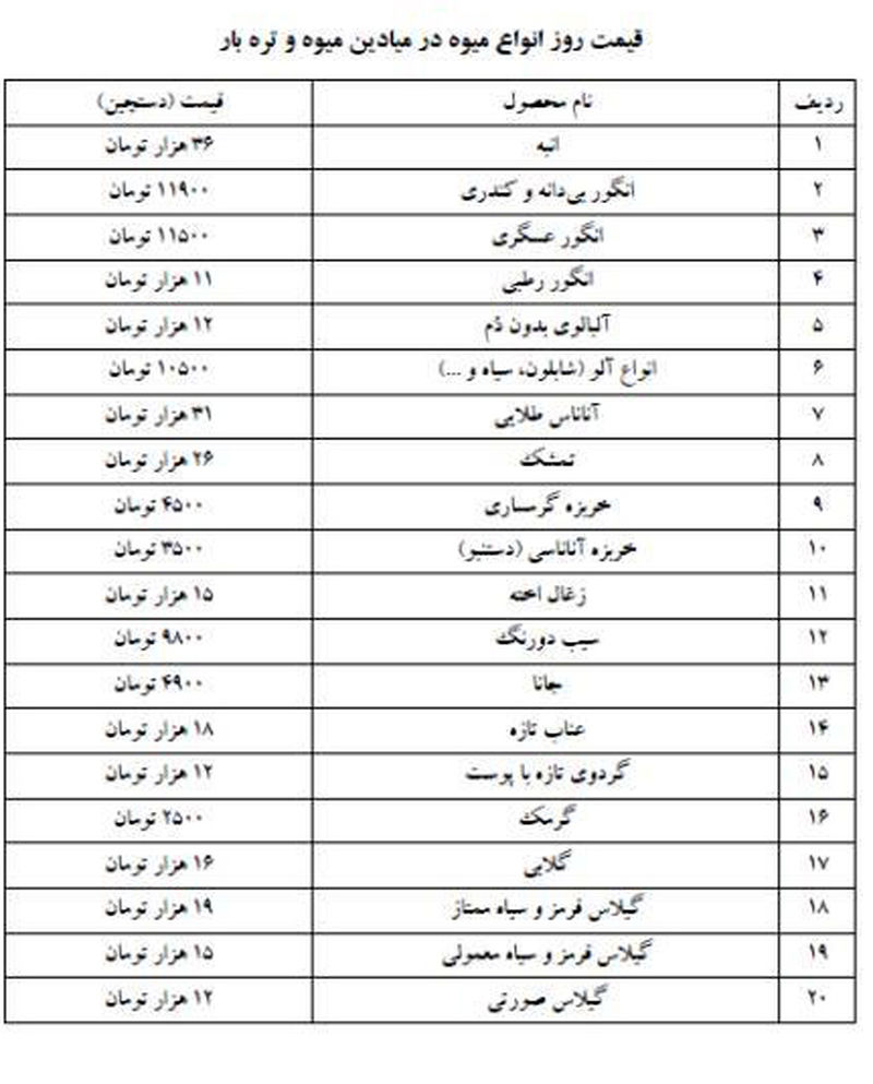 قیمت میوه و سبزی