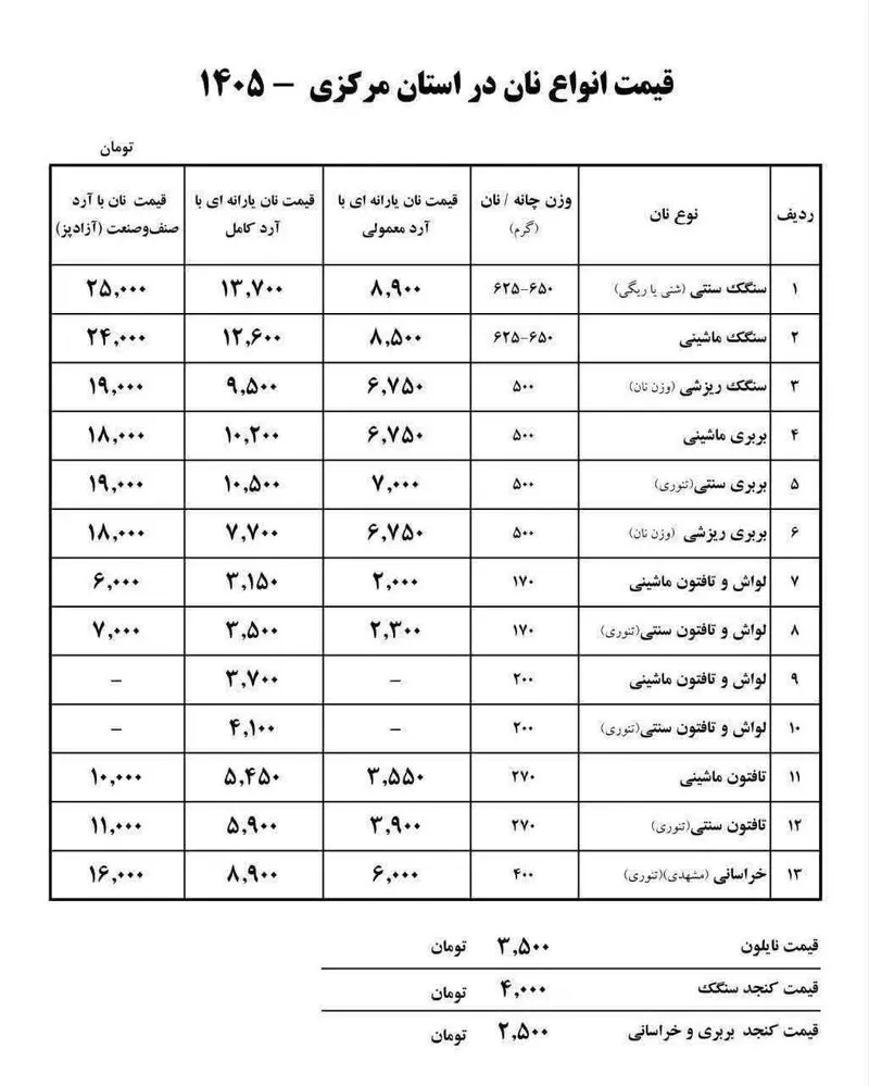 قیمت نان