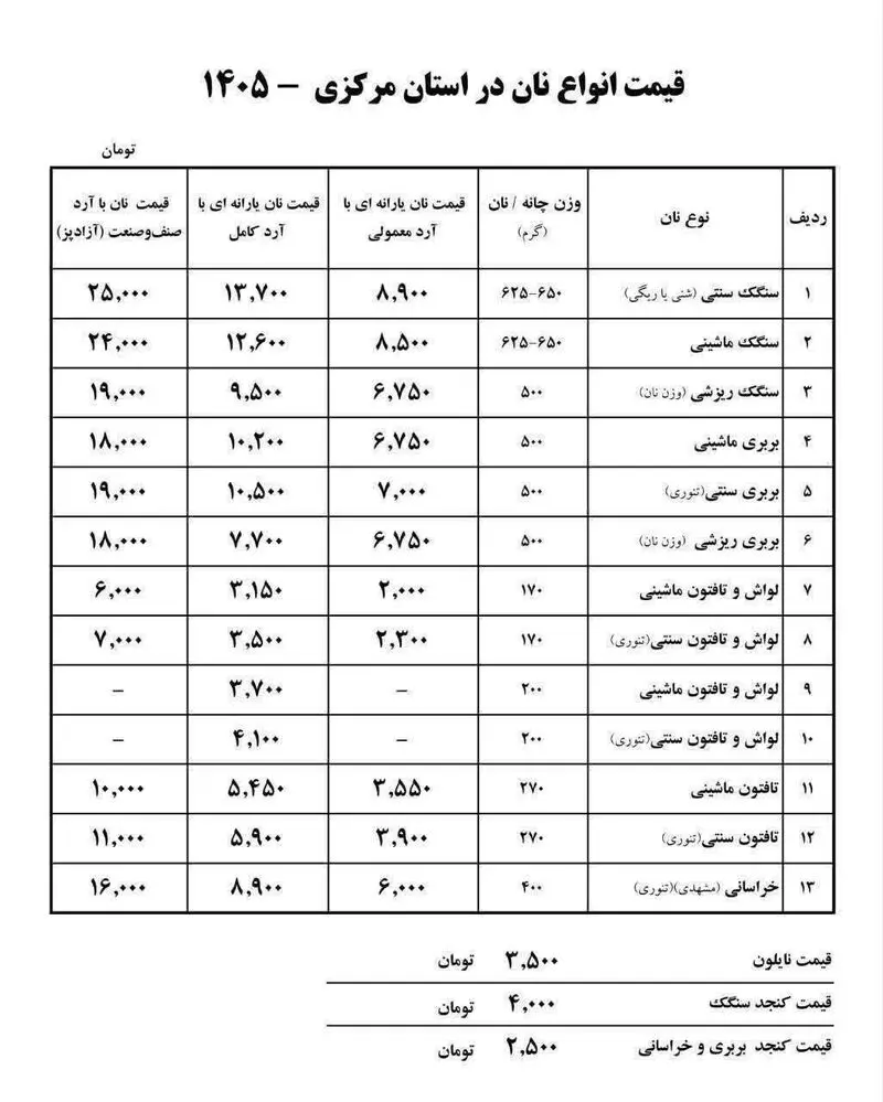 قیمت نان