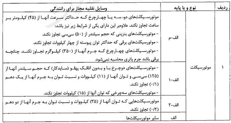 جرم موتورسیکلت