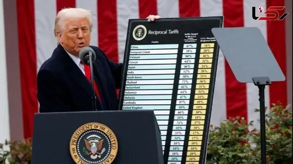 Is Trump the End of U.S. Free Trade? The Collapse of an 80-Year Legacy