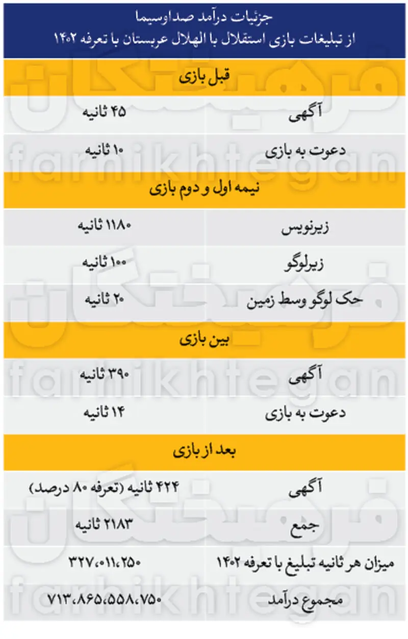 درآمد صدا و سیما