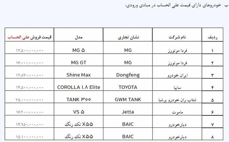 قیمت خودروهای وارداتی 2