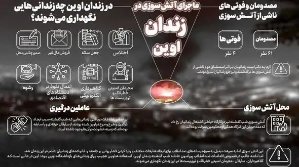 حادثه زندان اوین به خاطر حبس جاسوسان دو تابعیتی در آنجا ، با برنامه قبلی بود