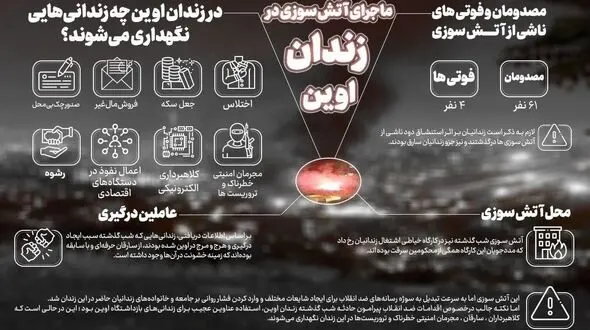 حادثه زندان اوین به خاطر حبس جاسوسان دو تابعیتی در آنجا ، با برنامه قبلی بود
