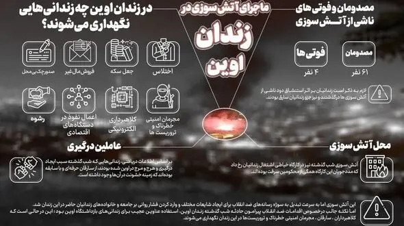 حادثه زندان اوین به خاطر حبس جاسوسان دو تابعیتی در آنجا ، با برنامه قبلی بود