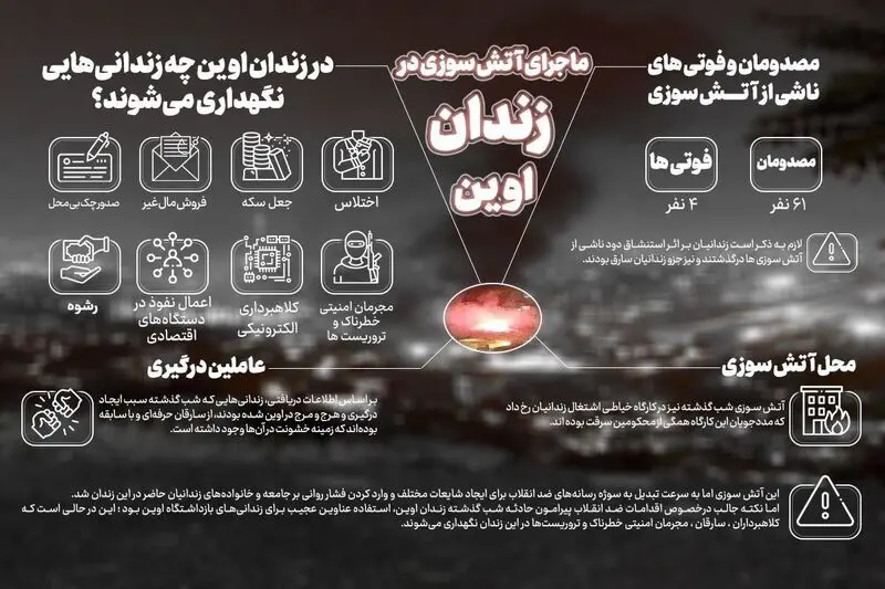 زندان اوین