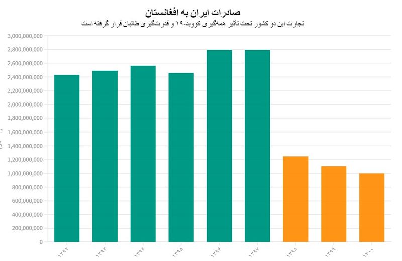 طالبان و ایران