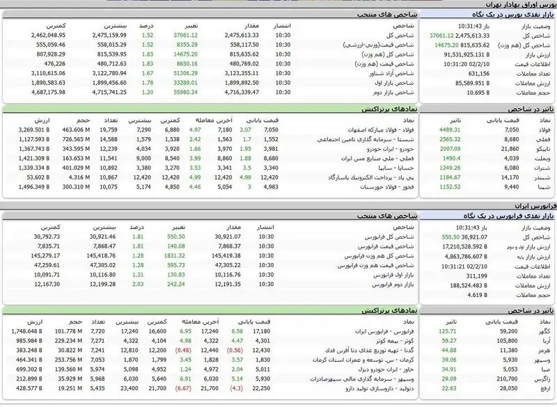 بورس امروز