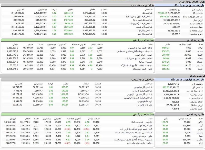 بورس امروز