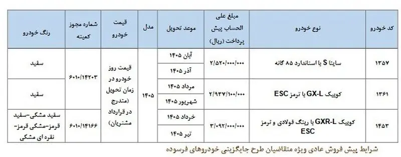 سایپا