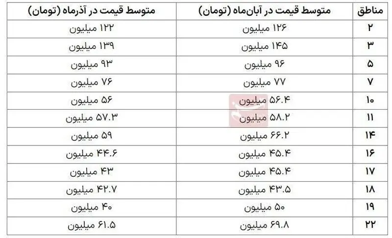 قیمت مسکن