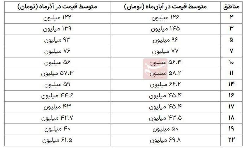 قیمت مسکن