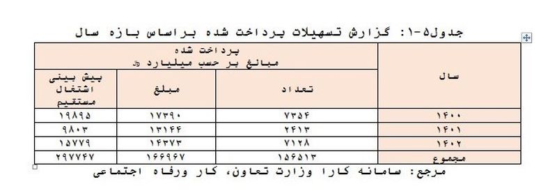 نرخ بیکاری 1