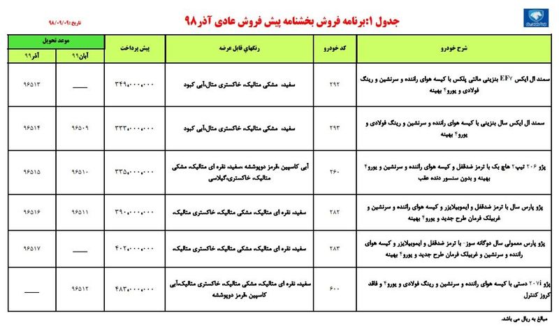 پیش فروش محصولات ایران خودرو