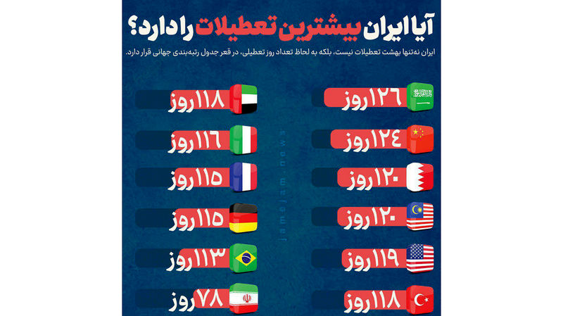 تعطیلات رسمی 