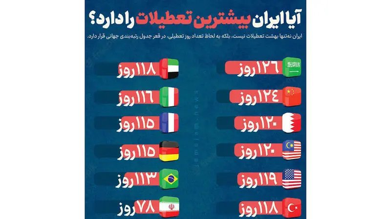 تعطیلات رسمی 