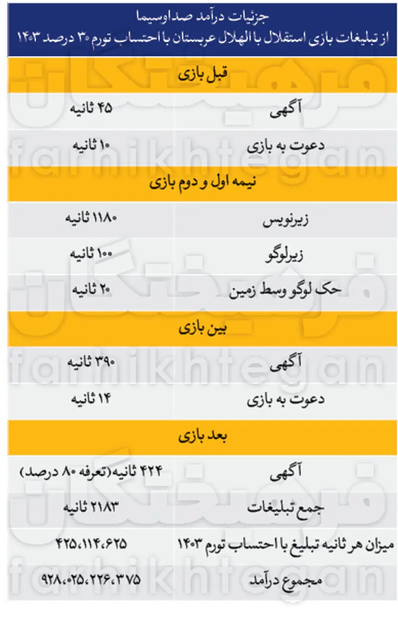 درآمد صدا و سیما