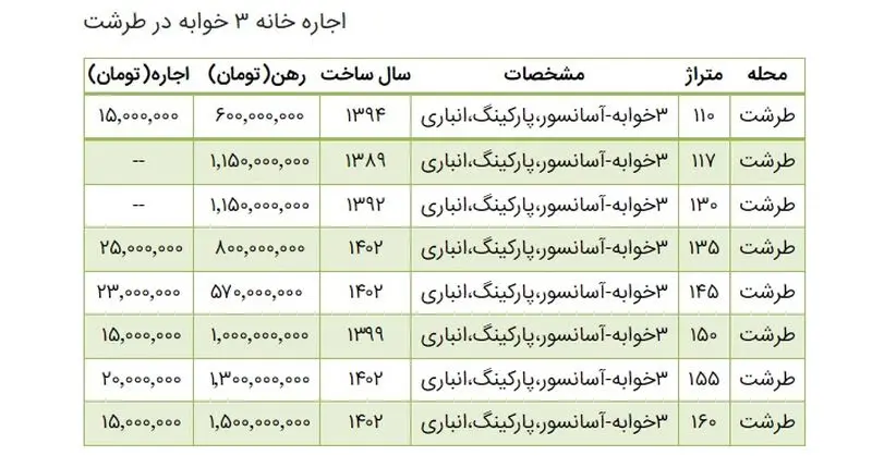 اجاره بها در طرشت