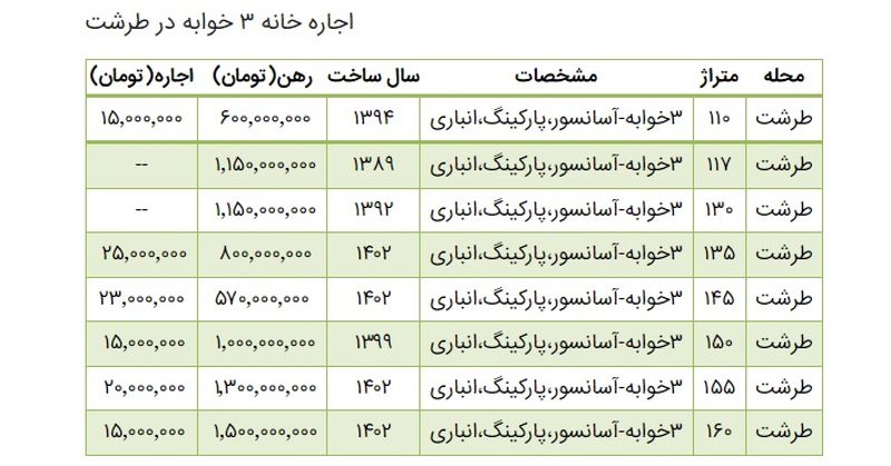 اجاره بها در طرشت