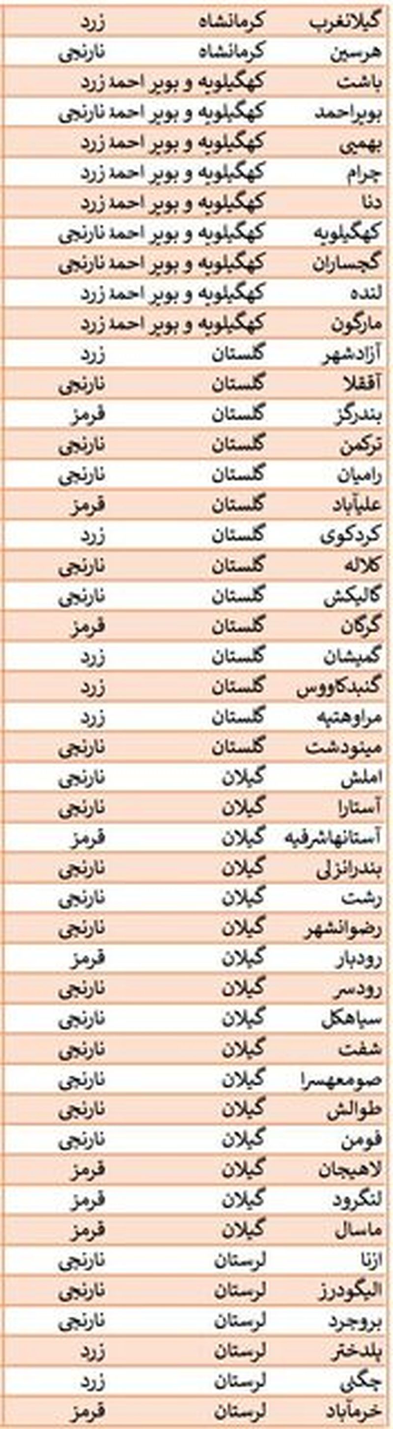 محدودیت های کرونایی 