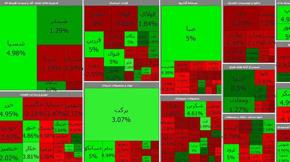 بورس امروز با سقوط شاخص سازها آغاز شد / برکت سبز ماند + جدول نمادها