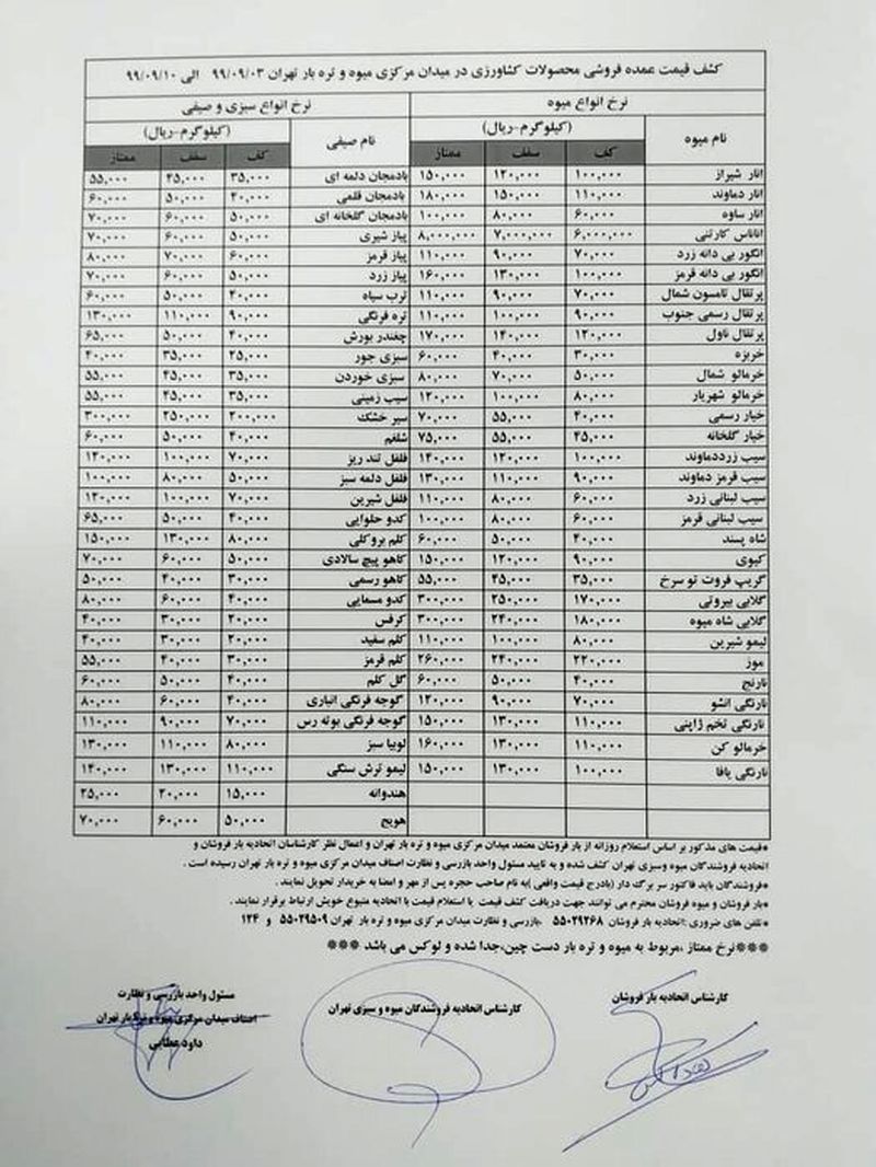 جدول ریز قیمت میوه ها